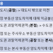 기업의 지방이전에 대한 조세지원 : 공장 이전, 본사 이전, 양도차익 이월과세, 법인세 감면, 지방세 감면