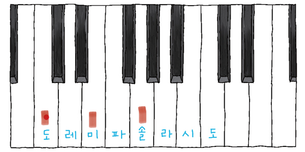 Lesson2: 같은 으뜸음조 (parallel keys) - 단조장조 맞추기2 : 네이버 블로그