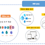 MS365를 소개합니다. (Microsoft 365)