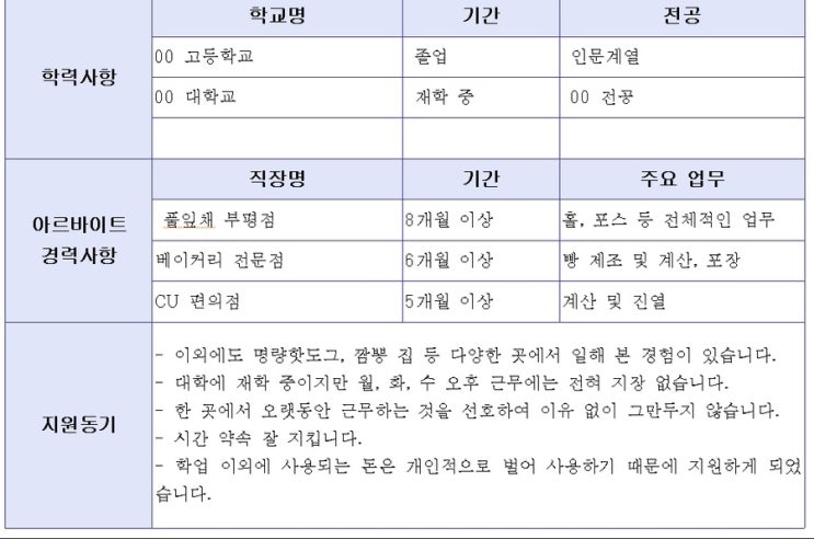 알바 이력서 쓰는 법! 붙을 확률 UP / 아르바이트 이력서 양식 / 알바 지원서 양식 다운로드 파일 첨부 / 간편 알바 이력서 예시 : 네이버 블로그