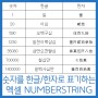 [엑셀] 숫자를 한글/한자로 표기해주는 함수 넘버스트링 NUMBERSTRING