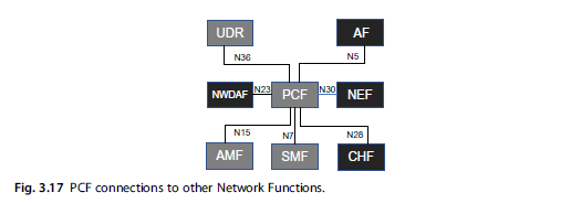 5G] 5G Core Networks: Powering Digitalization - 3.7 Policy control