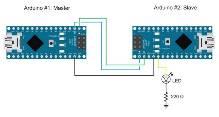 [번역] Arduino Serial Part 3 : 시리얼 통신 시작하기 : 네이버 블로그