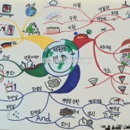 [마인드맵]중등과학마인드맵/지권의변화/중1과학/1학기1단원/수학마인드맵/중등수행평가