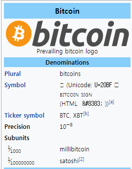 [시사상식쌓기] BTC / 비트코인의 ticker symbol : 네이버 블로그