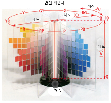 색 : 네이버 블로그