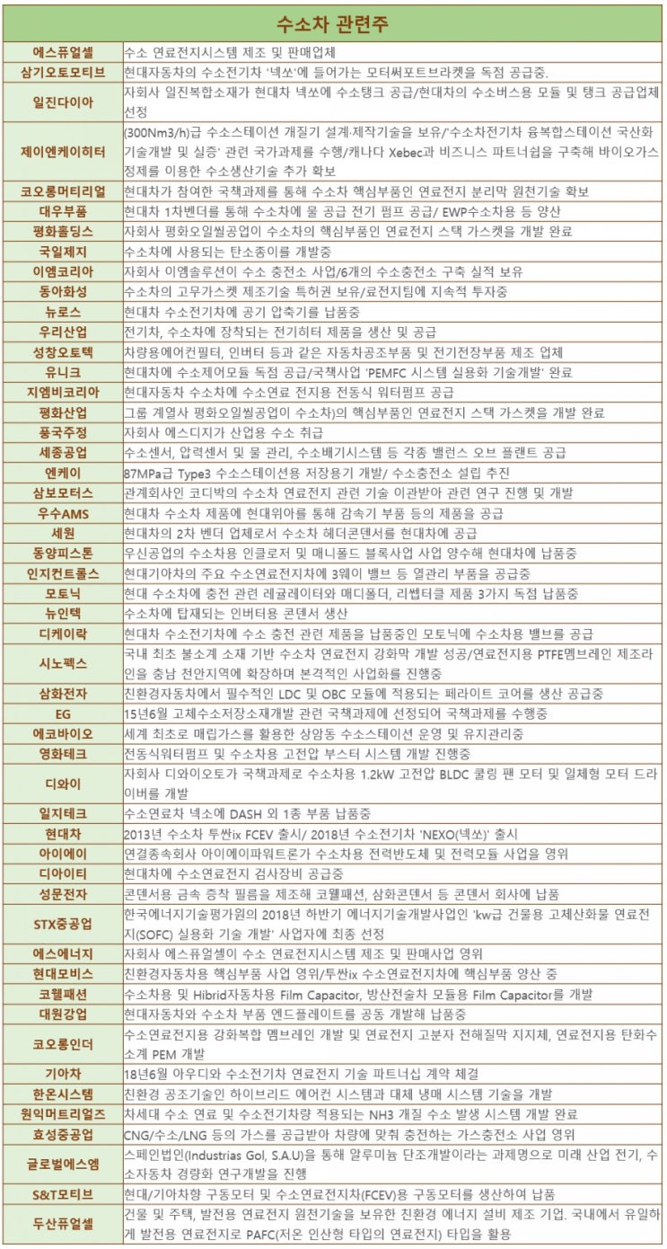 수소차 수소사회 관련주 수혜주 대장주 총정리 : 네이버 블로그