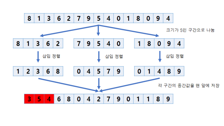 [알고리즘] Median of Medians Quick Select (ppt, 소스코드) : 네이버 블로그