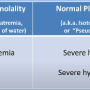 hyponatremia