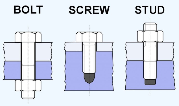 볼트(Bolt) 와 나사(Screw)의 차이 : 네이버 블로그