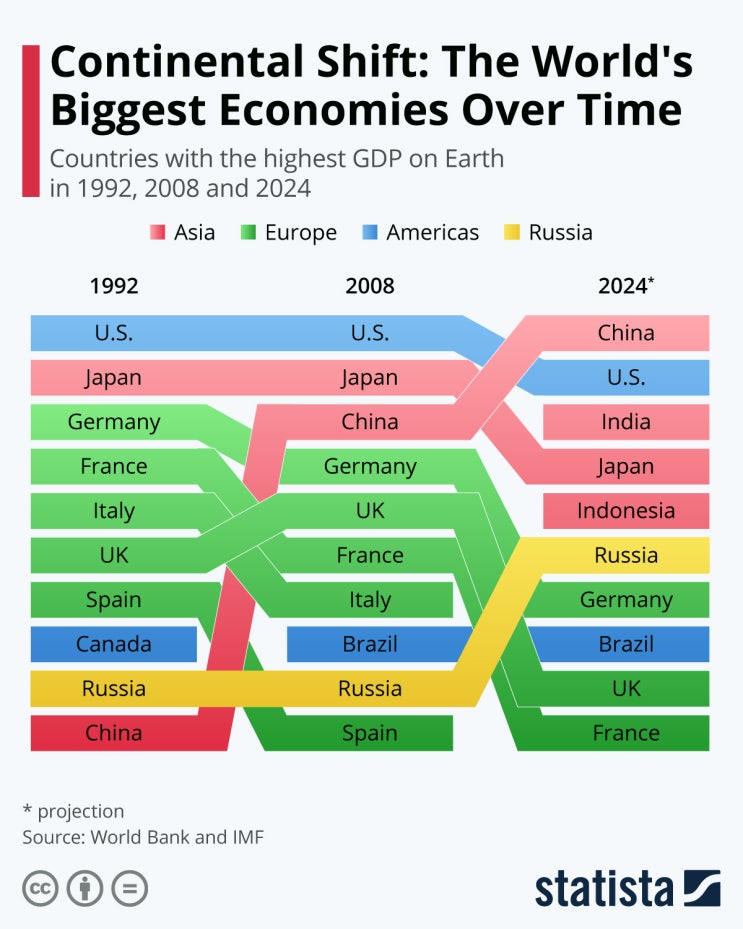 2024 GDP 2024-gdp