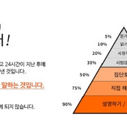 과외학원 일대일방문과외 대비 합리적