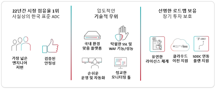 알테온(Radware) L4 스위치 : 네이버 블로그