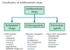 항혈소판제antiplatelet 와 항응고제anticoagulant 차이 및 정리 (항혈전제, 혈전용해제, Aspirin ...