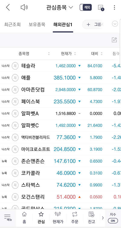 주린이 미국주식 쉽게 사는법(해외주식계좌 개설) : 네이버 블로그