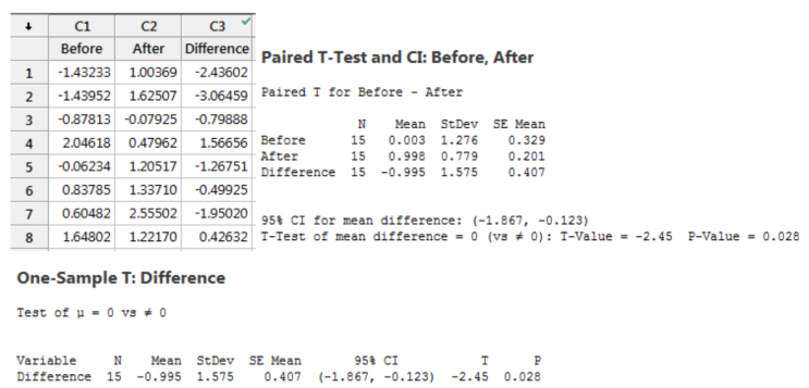 [기초 통계학] T-test 이해하기: One-sample / Two-sample / Paired T-검정 방법들 비교 ...