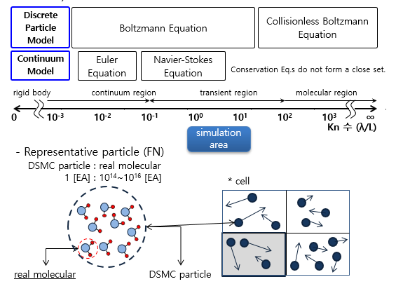 Samadii-SCIV (Statistical Contact In Vacuum) DSMC Theory : 네이버 블로그