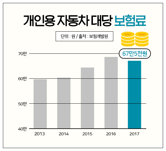 자동차보험료 절감하려면 특약 확인은 필수!