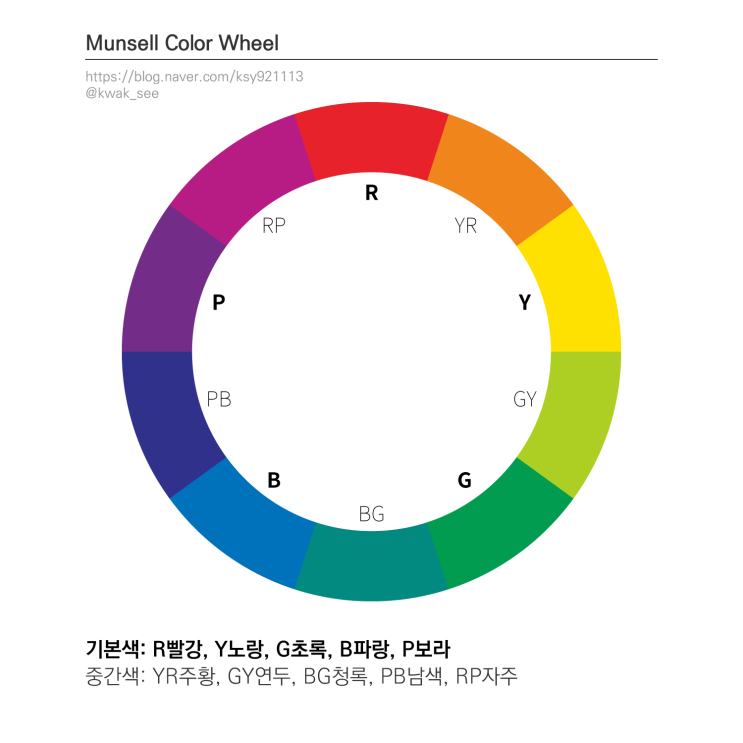 디자인 학습-먼셀 색상환(munsell color wheel) 10색 : 네이버 블로그
