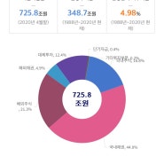 국민연금, 내 돈 받을 수 있나? 노령연금만 있는 게 아니라고?