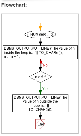 오라클(Oracle) PL/SQL 루프문(LOOP), FOR-LOOP-EXIT 사용하기 : 네이버 블로그