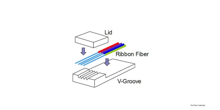 What is Fiber Array (FA)? : 네이버 블로그