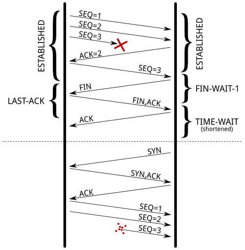 TIME_WAIT (2MSL wait status) : 네이버 블로그
