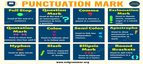 문장부호의 정의 ”PUNCTUATION DEFINITION” (필리핀글로벌스카이에듀,세부GS아카데미) : 네이버 블로그