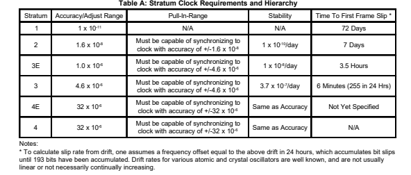 원형 공산 오차 (Circular Error Probability)와 Stratum : 네이버 블로그