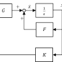 자동제어/제어공학 Controllability (가제어성), Controllable 뜻