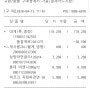 이마트 대게대첩에서 대승! 집에서 대게 찌는 법 공개(2020년 4월 15일)