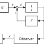 자동제어 Observability (가관측성)