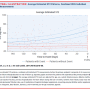 Prognostic Value of Serial ST2 Measurement Patients With Acute Heart Failure