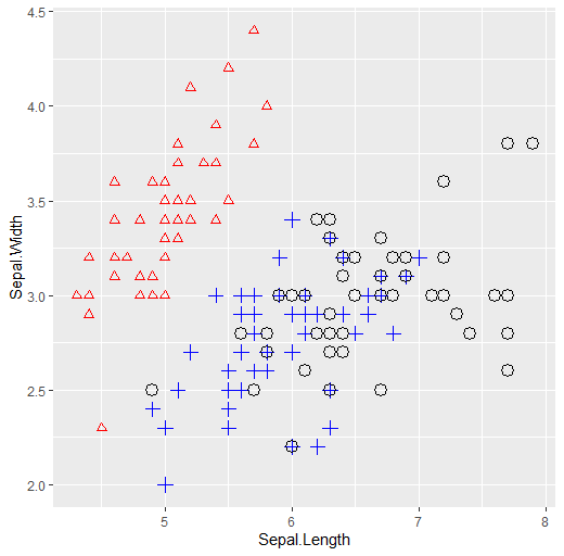 [R]시각화_ggplot2패키지/ ggplot/ geom_그래프계열/ geom_도형계열/ coord_계열/ labs : 네이버 블로그