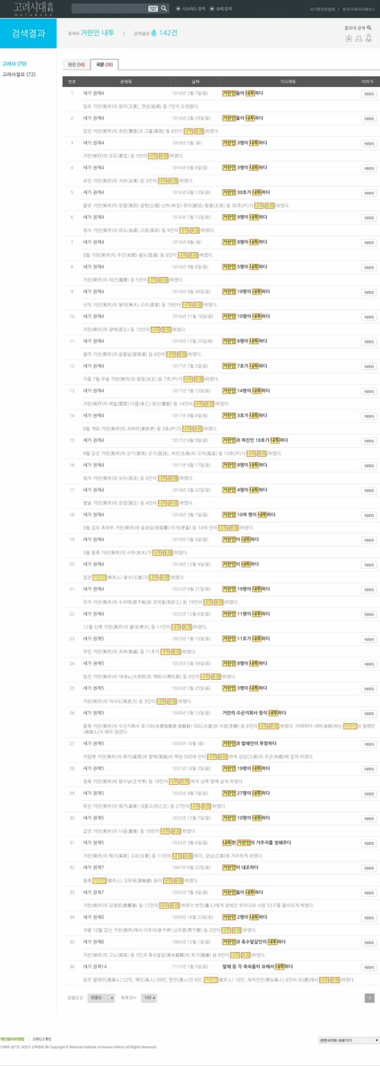 우리 한국문명의 고려국에게 대거 귀화한 요나라인(거란인)들! : 네이버 블로그