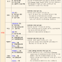 7.30 유럽 및 중동 출입국 현황