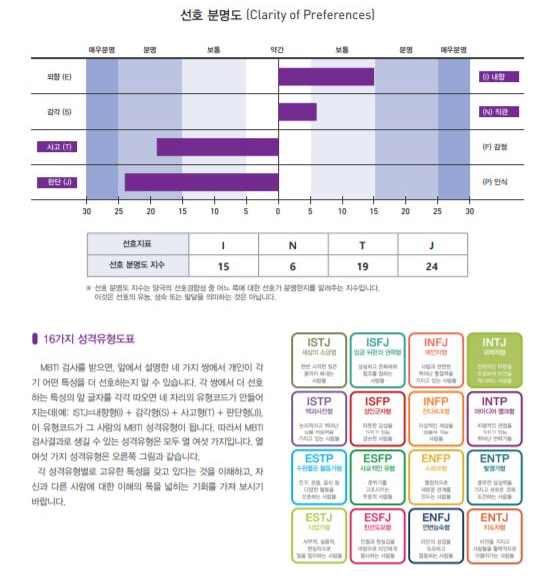 MBTI Form M과 Form Q에서 J척도 비교 : 네이버 블로그