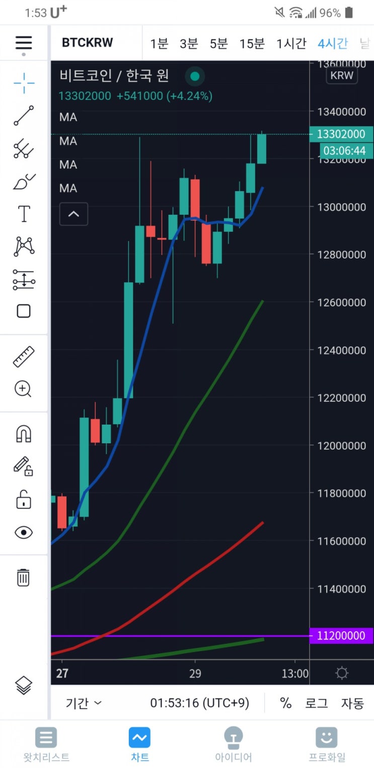 비트코인 오버슈팅 발생 : 네이버 블로그
