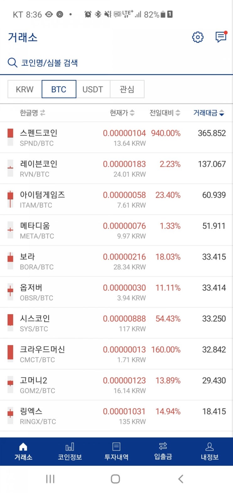 아하토큰(AHT) 이대로 끝? 스펜드코인(SPND) 다음은? : 네이버 블로그