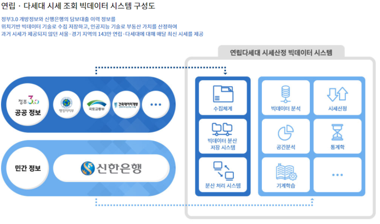 빌라 시세 조회하는 방법 '빌라시세닷컴' : 네이버 블로그