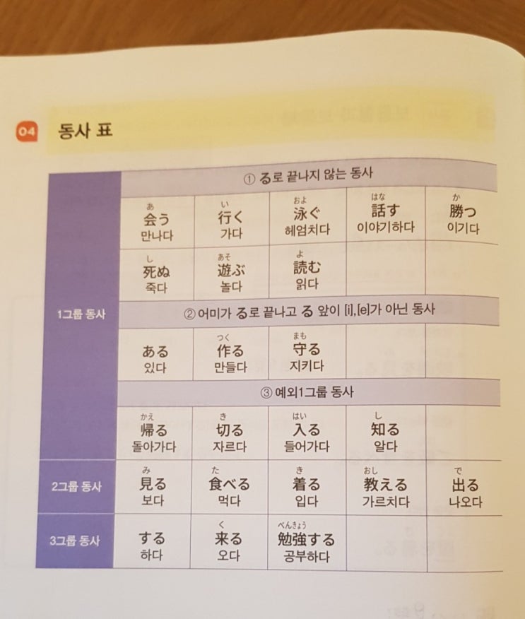 [가벼운일본어] 22주차 - 이거, 먹을래? (동사 공부 시작!) : 네이버 블로그