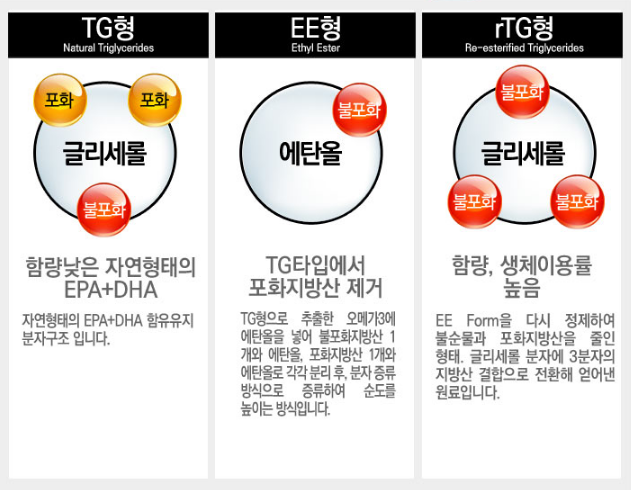 통라이프 알티지 오메가3- 1300 골드 (rTG 오메가3) : 네이버 블로그