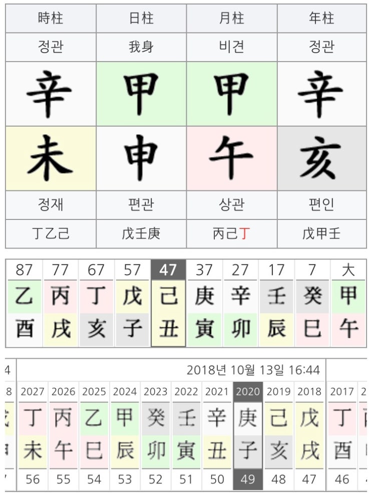 테슬라 일론 머스크 사주: 천년에 한번 나오는 천재 : 네이버 블로그