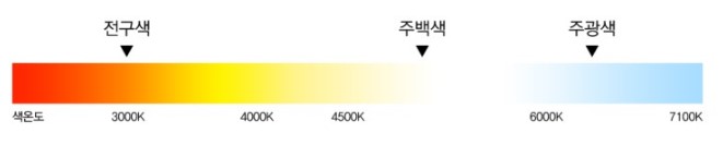 [생활]전등색상, LED등 배선연결 : 네이버 블로그