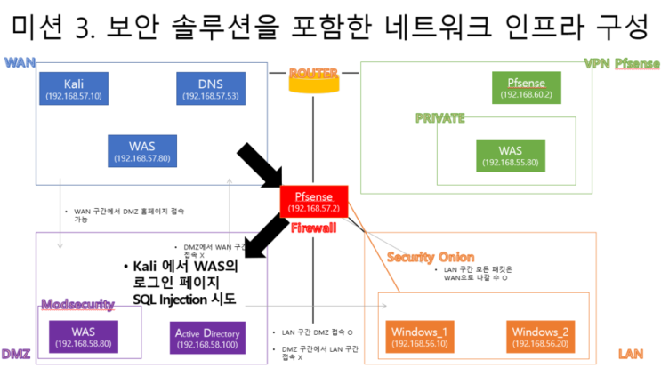 4주간의 현장실습 기록 #3 Modsecurity, SQL Injection, Snort 룰 작성 : 네이버 블로그