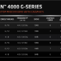 김해 컴퓨터수리-AMD 4세대 라이젠 4000G(르누아르) 시리즈
