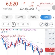 중국소비테마 ETF 투자정보 [TIGER] 종목구성 및 운용성과