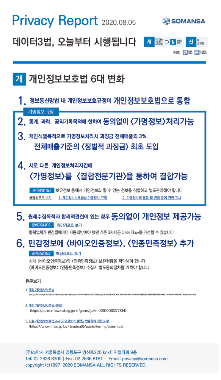 Privacy Report] 데이터3법, 오늘부터 시행됩니다 – 개인정보보호법 6대 변화 : 네이버 블로그