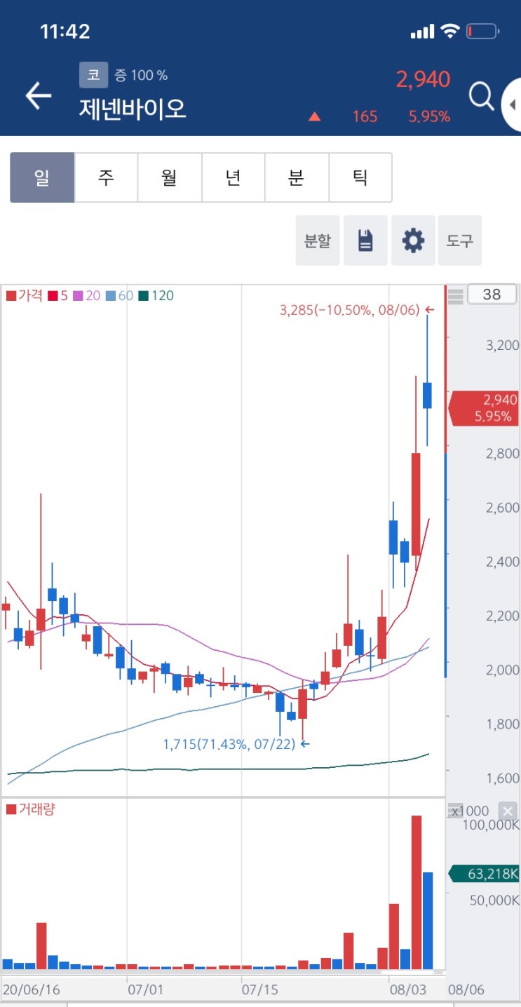 코시토모의 관심주, 제넨바이오 ^^ 투자를 넘어선 희망,이종이식이란.. 그냥 잘라다 붙이는게 아니다! : 네이버 블로그