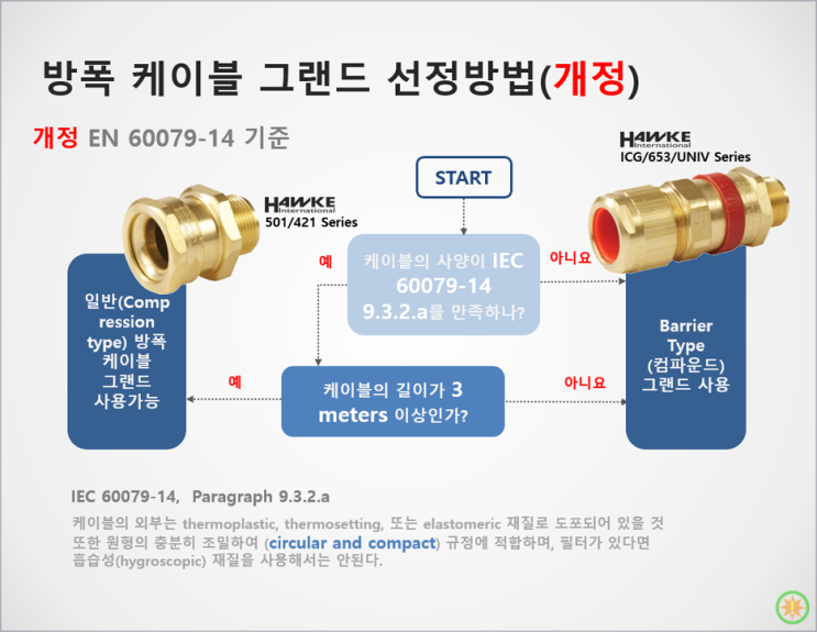 방폭케이블그랜드를 선정할때 따져봐야 할 것들 : 네이버 블로그